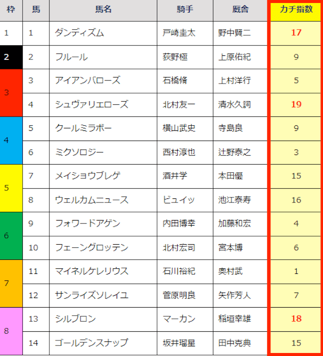 よく当たる競馬指数を発表！初心者必見のおすすめサイトはこれだ！