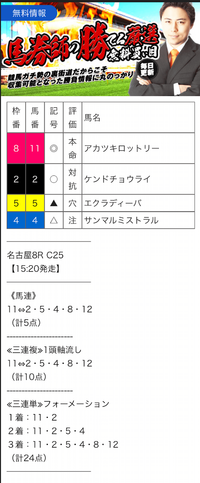 2023年11月30日］よく当たる地方競馬予想サイトを大公開！！