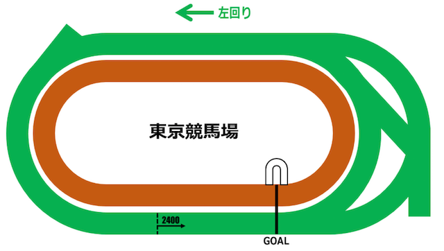 東京競馬場芝2,400m