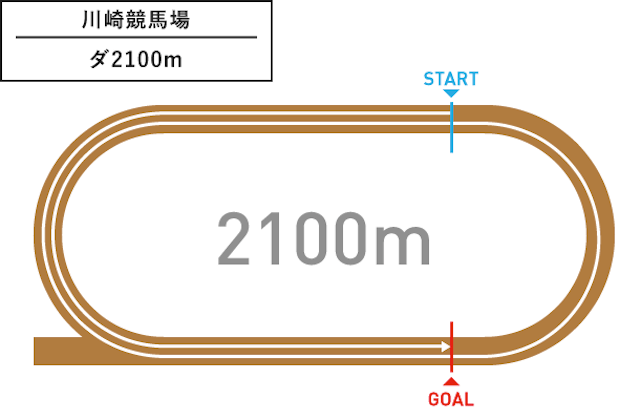 川崎競馬場2100m