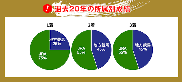 さきたま杯過去20年傾向