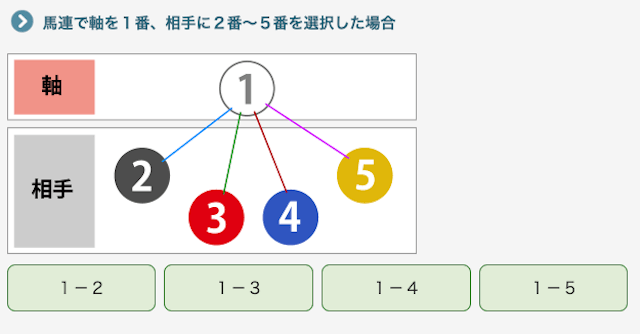 umarennnagashi-tokutyou