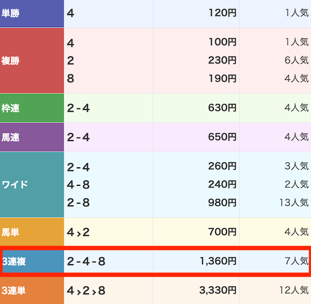 0712_競馬ミニッツ無料予想結果