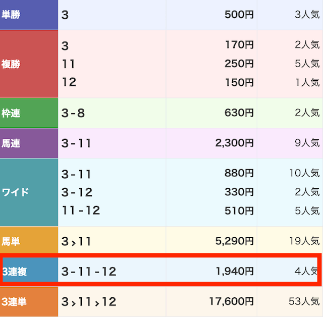 0715競馬ミニッツ無料予想結果