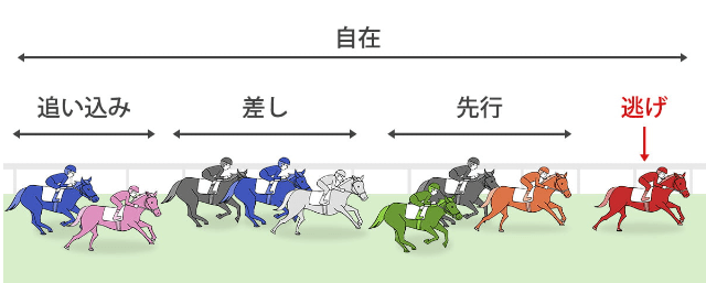 地方競馬コツコツ稼ぐコラム画像.4