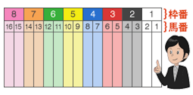 地方競馬コツコツ稼ぐコラム画像.5