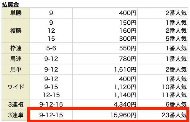 0629万馬券マスターズ無料予想結果