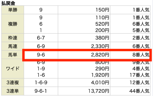 0629万馬券マスターズ無料予想結果