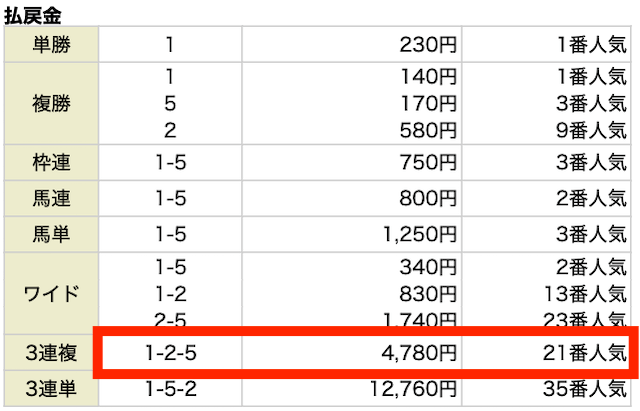 0706万馬券マスターズ無料予想結果