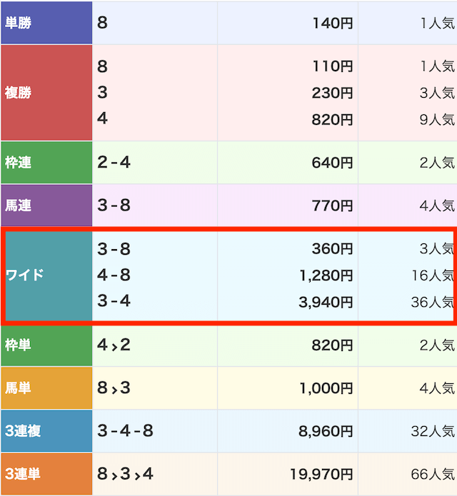 2024 8/12 MOTTO無料予想結果1