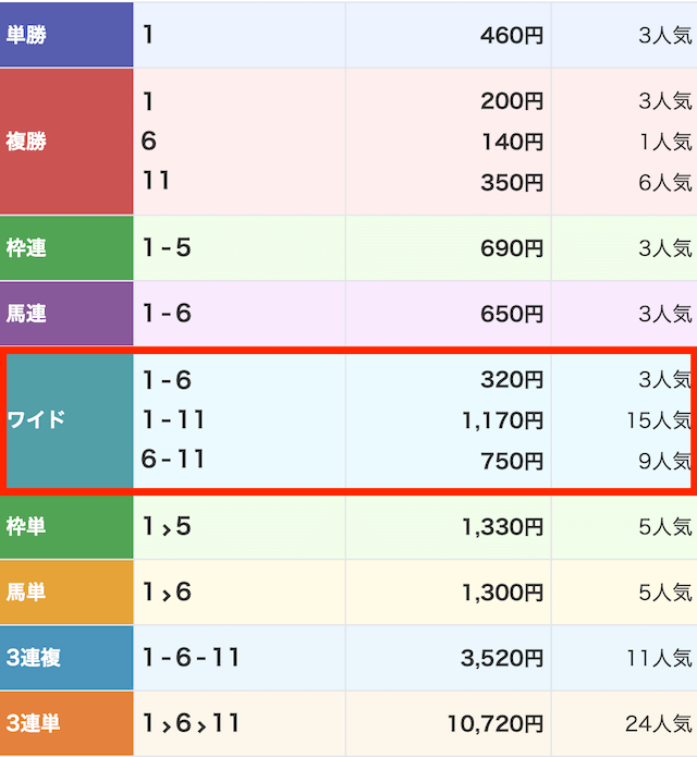 2024 8/13 MOTTO無料予想結果2