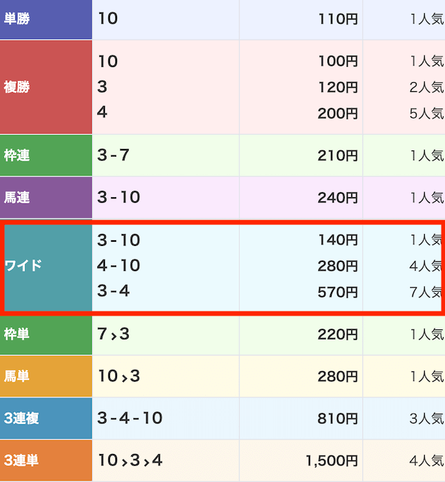 2024 8/14 MOTTO無料予想結果3