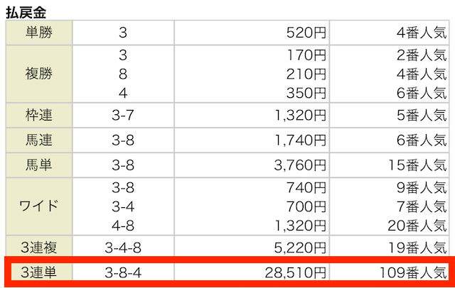 2024年07月20日札幌7R結果