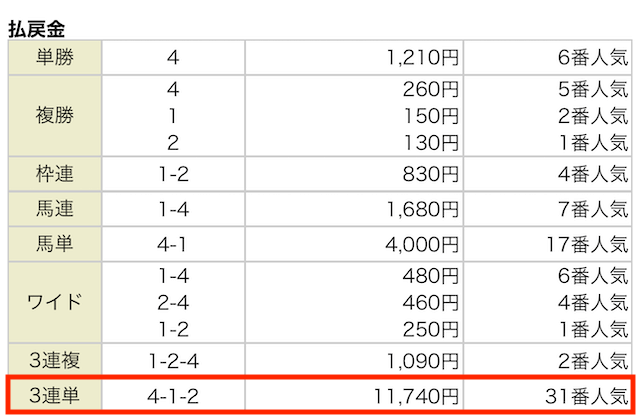 2024年07月21日福島7R結果