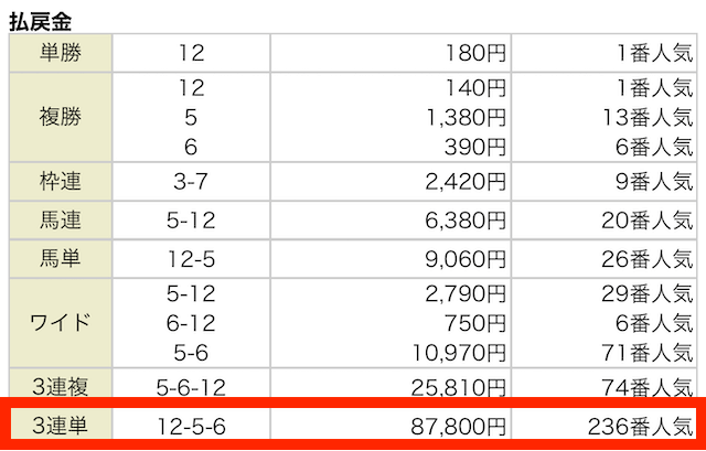 2024年8月17日の新潟9R結果