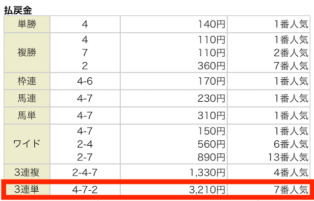 2024年08月17日札幌8R結果