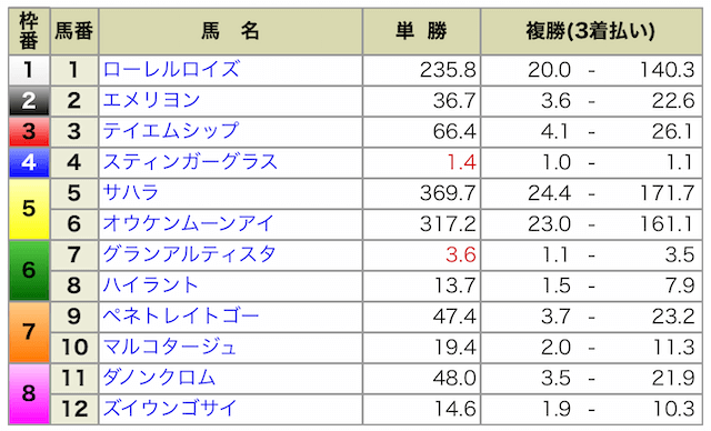 2024年08月17日札幌8R出馬表