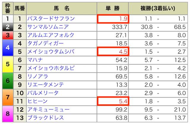 2024年08月18日中京7R出馬表