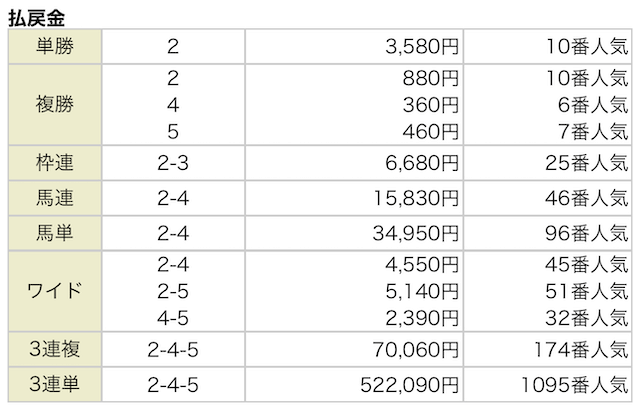 2024年08月18日札幌9R結果