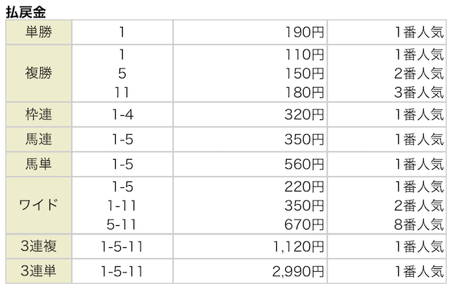 2024年08月18日中京7R結果