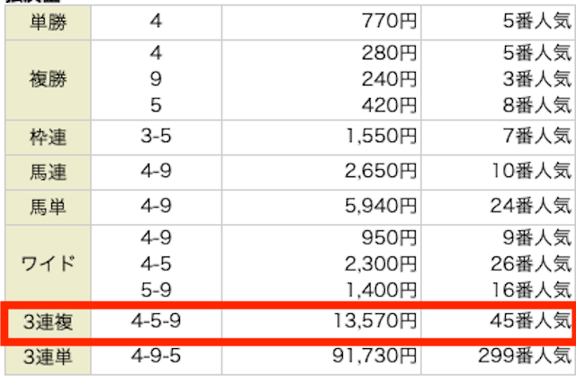 暁　20240303　結果