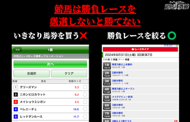 競馬は勝負レースを厳選しないと勝てない