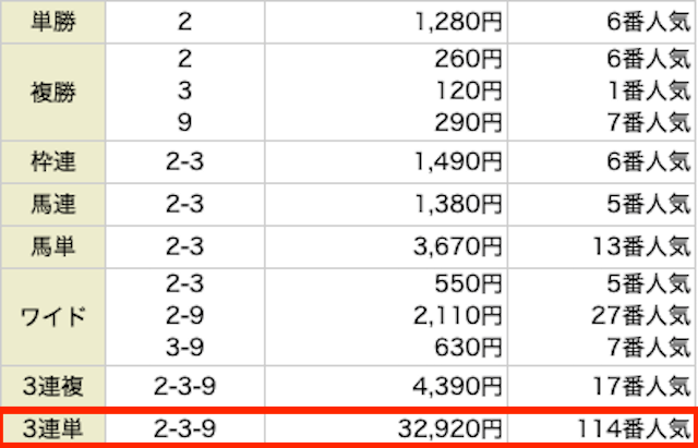 万馬券の実際の例