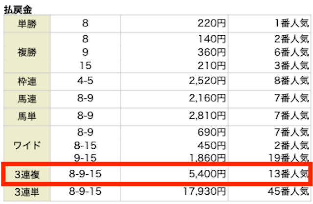 リフレイン20240818の結果