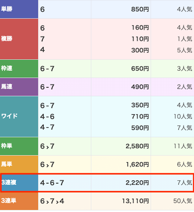 リフレイン20240820の結果