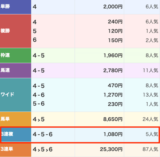 リフレイン20240821の結果