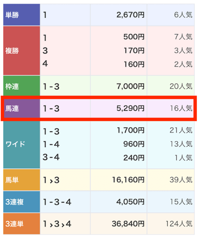 8/5の結果