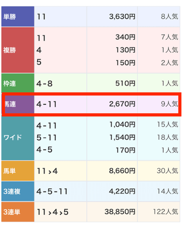 8/8の結果