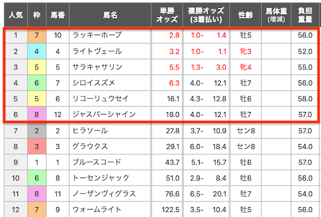 地方競馬でコツコツ稼ぐ　画像3