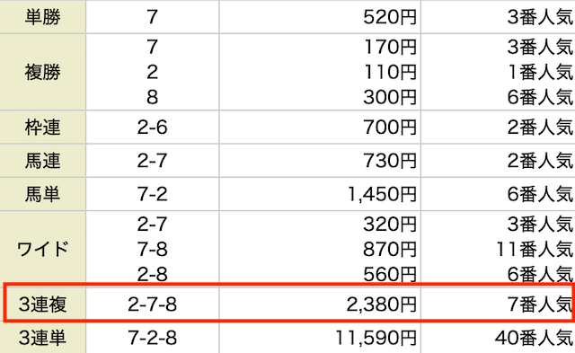 ディバイン　結果1