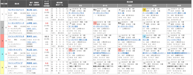 競馬勝ってる人　画像7