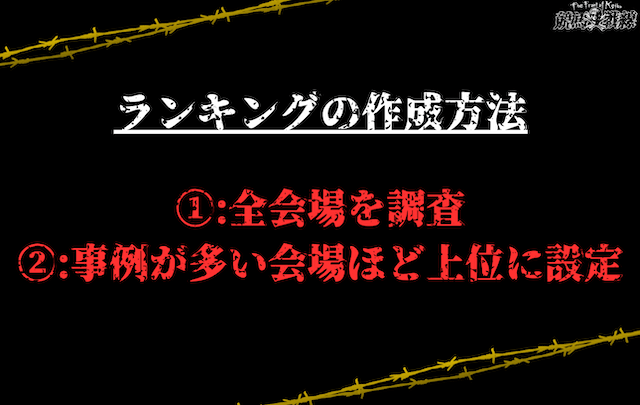 ランキングの作成方法