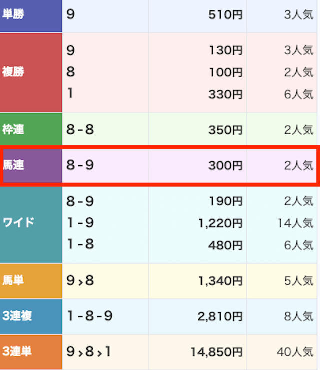 競馬ザ・クラス　結果1