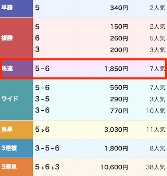 競馬ザ・クラス　結果2