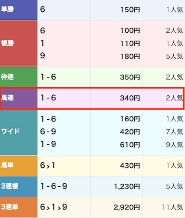 競馬ザ・クラス　結果3