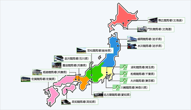 地方競馬買い方コツ　1