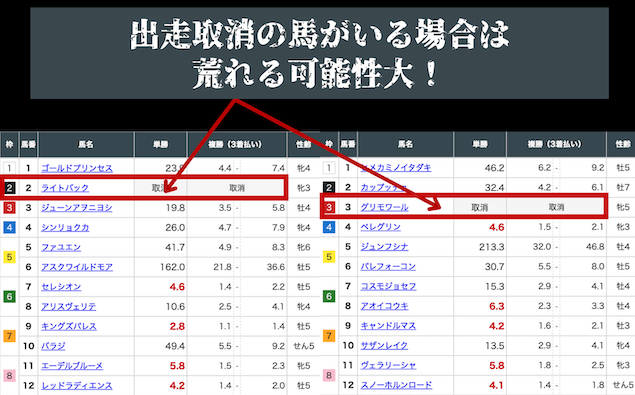 コンピュータ予想の効果的な使い方②