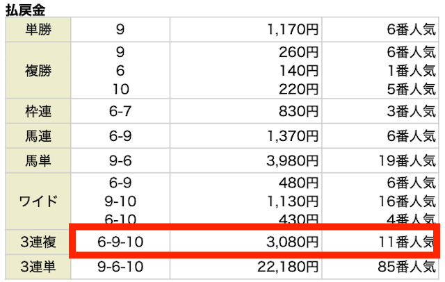 8月25日の新潟11R新潟2歳ステークス結果