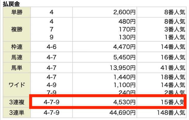 2024年9月1日の新潟11R、新潟記念結果