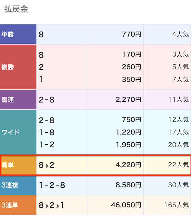 0914逆転競馬レース結果