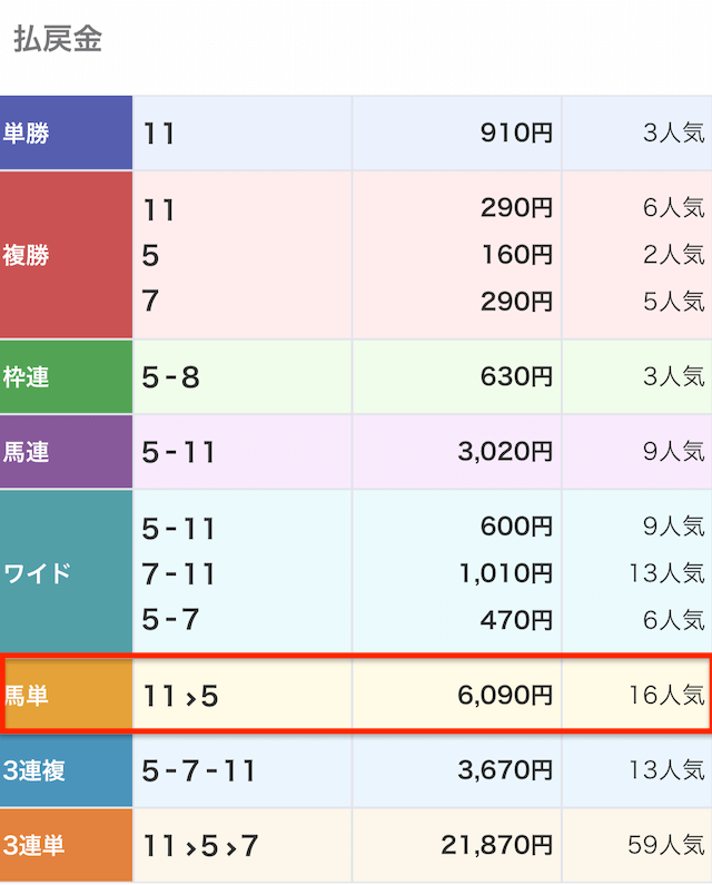 0915逆転競馬レース結果