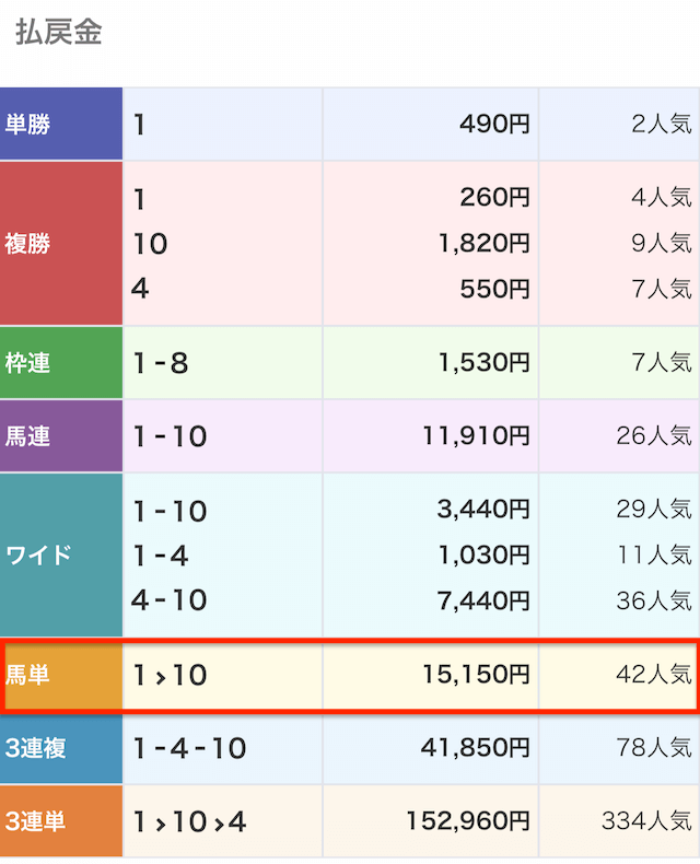 0917逆転競馬レース結果