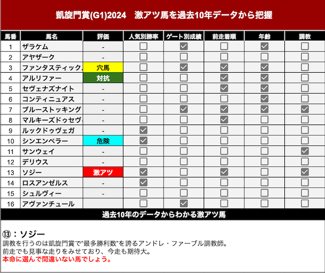 凱旋門賞2024激アツ