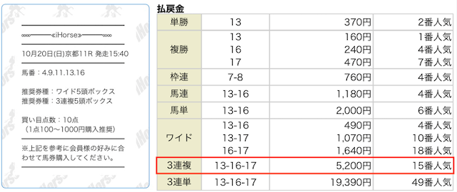 ihorseの的中実績
