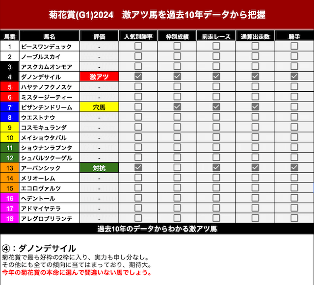 菊花賞激アツ馬