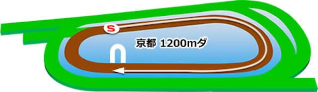 京都ダート1,200m